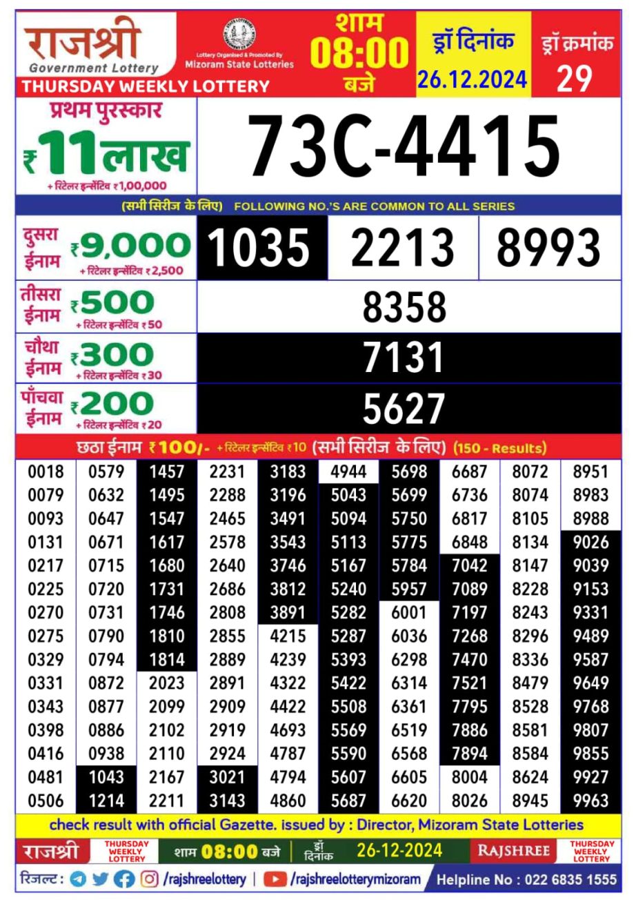 Today Lottery Sambad