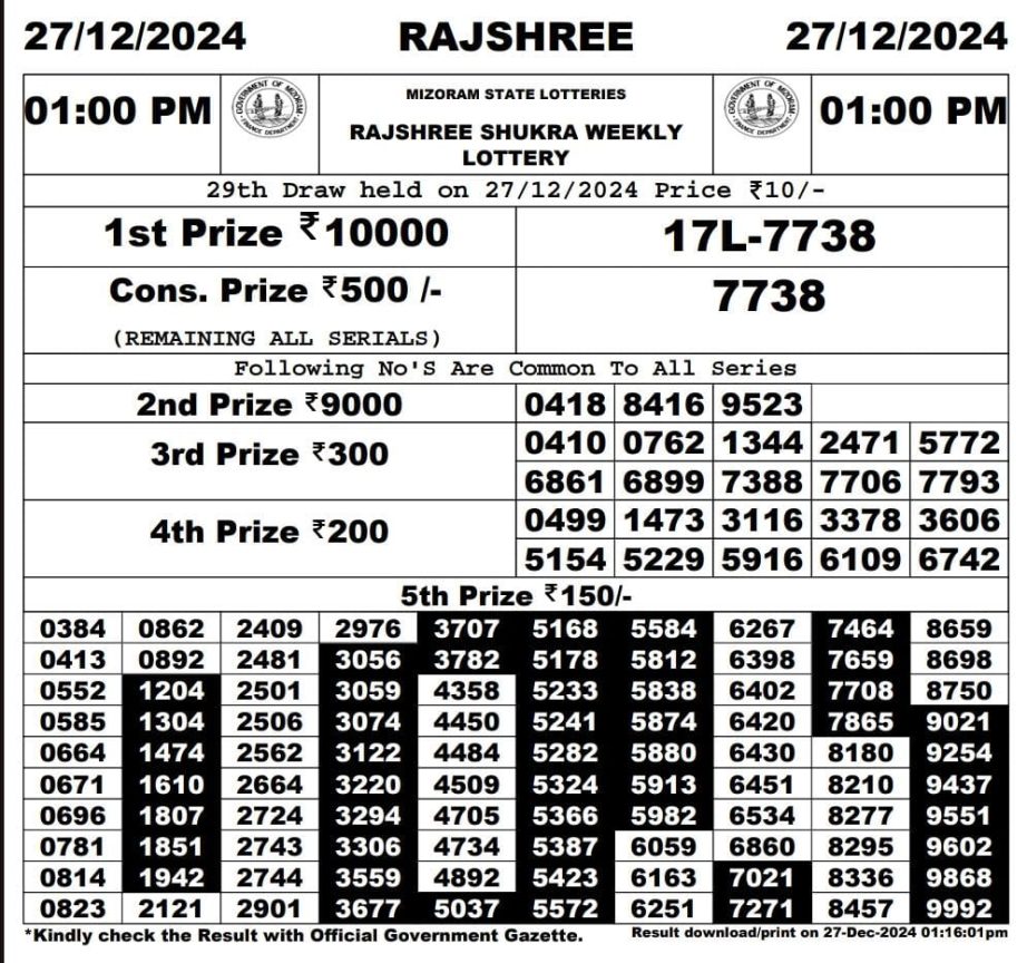 Today Lottery Sambad