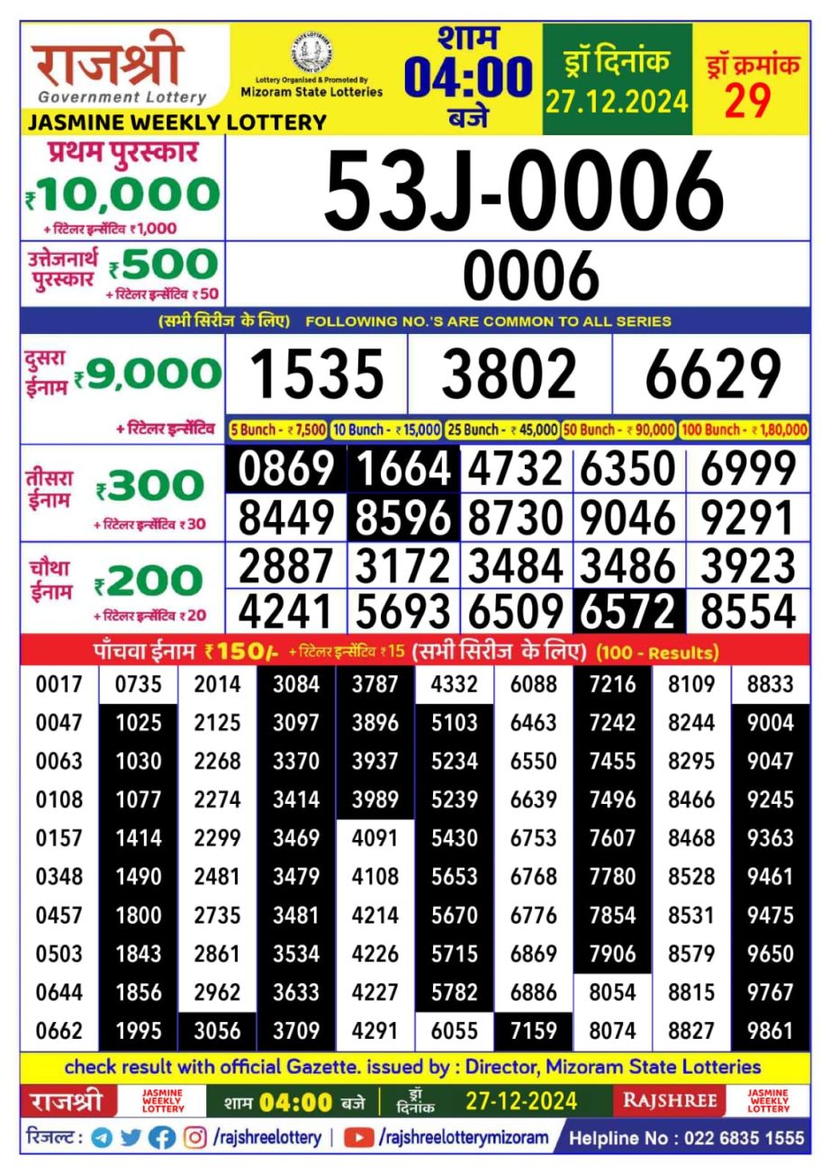 Today Lottery Sambad