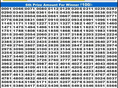 Today Lottery Sambad