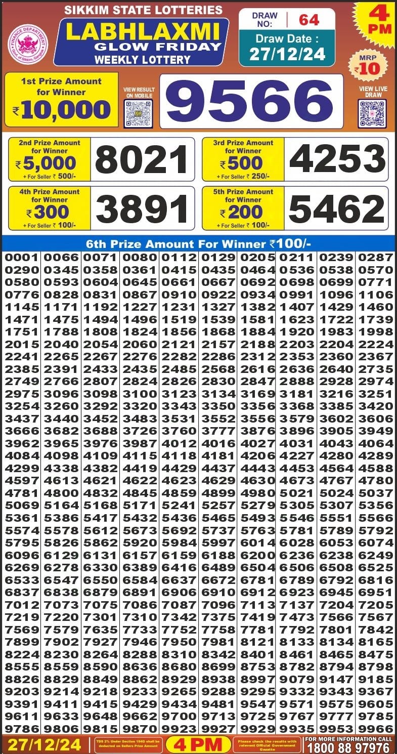 Today Lottery Sambad