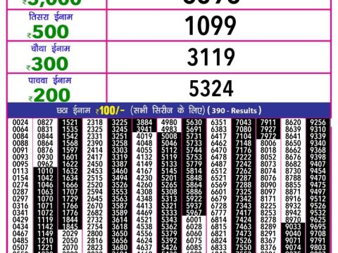 Today Lottery Sambad