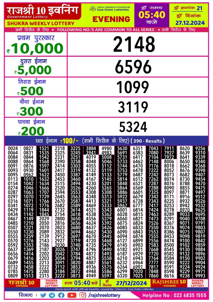Today Lottery Sambad
