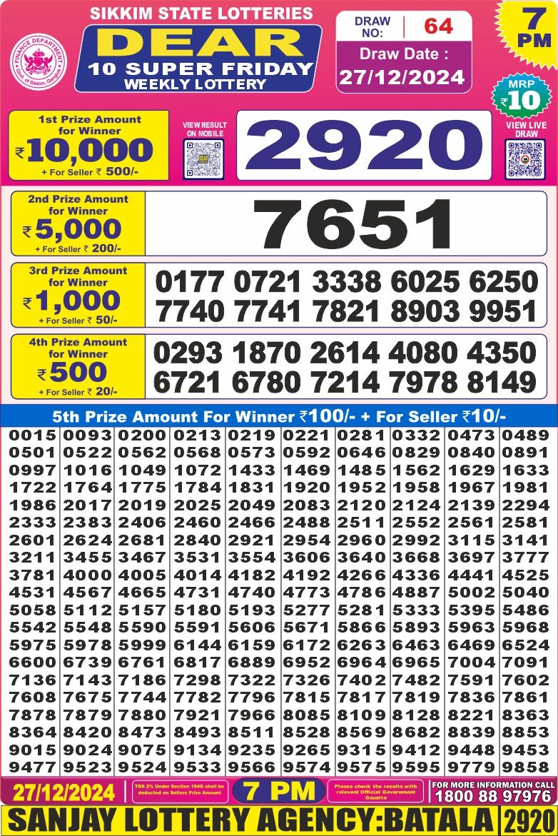 Today Lottery Sambad