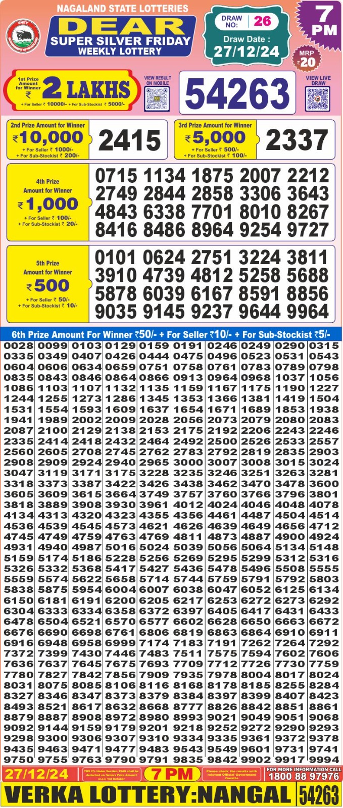 Today Lottery Sambad