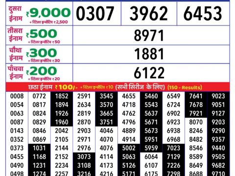 Today Lottery Sambad