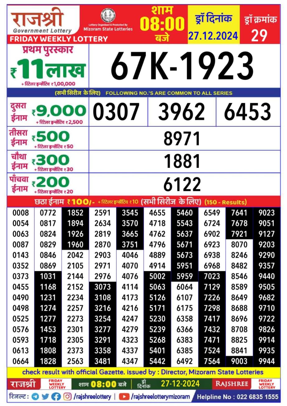 Today Lottery Sambad