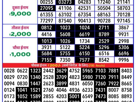 Today Lottery Sambad