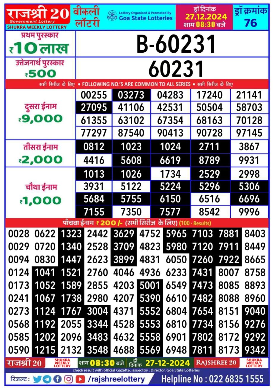 Today Lottery Sambad