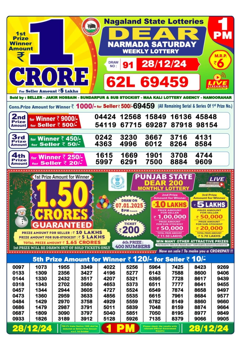 Today Lottery Sambad
