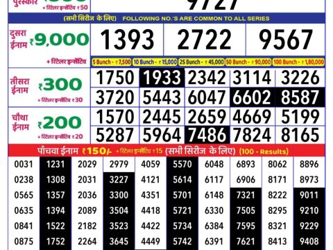 Today Lottery Sambad