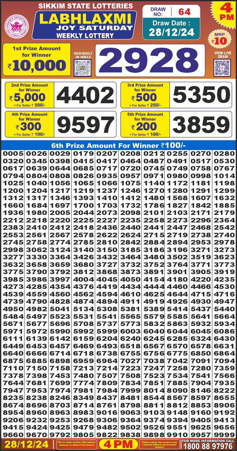 Today Lottery Sambad