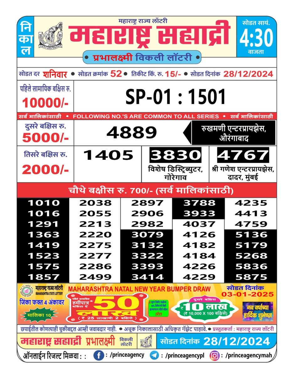 Today Lottery Sambad