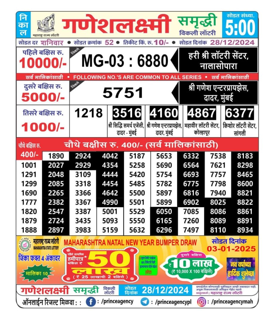 Today Lottery Sambad