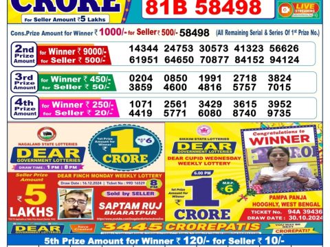 Today Lottery Sambad