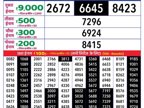 Today Lottery Sambad