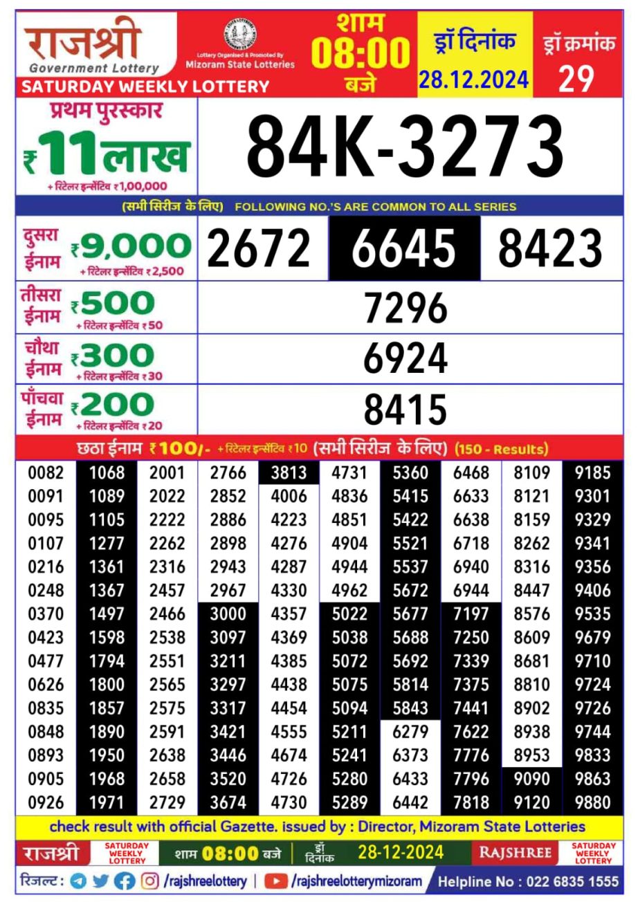 Today Lottery Sambad
