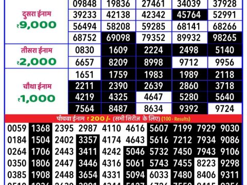 Today Lottery Sambad