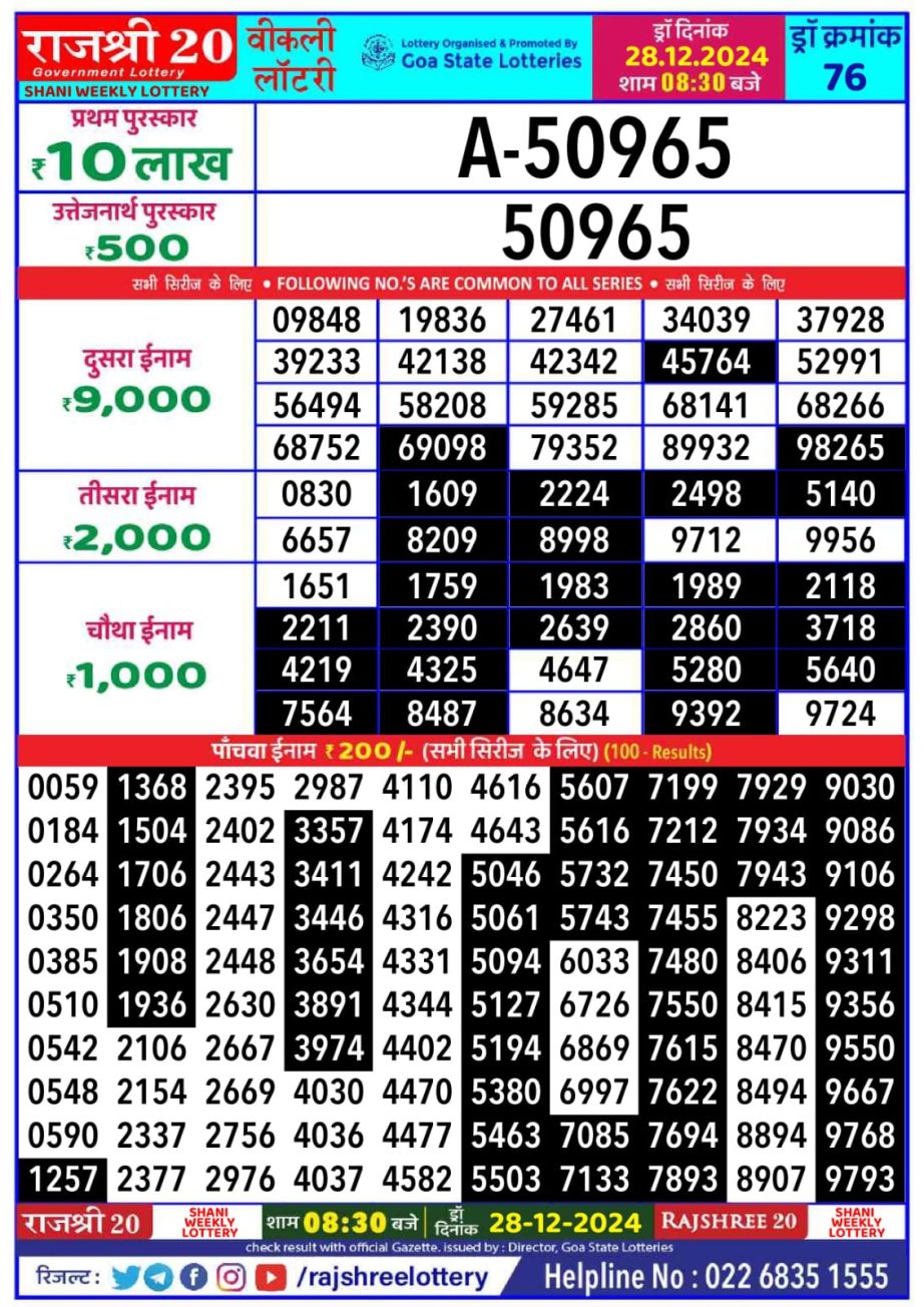 Today Lottery Sambad
