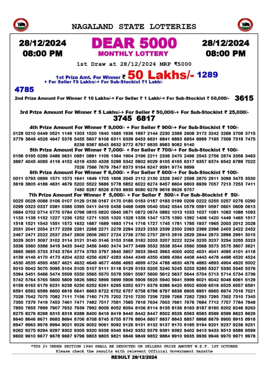Today Lottery Sambad