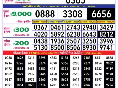 Today Lottery Sambad
