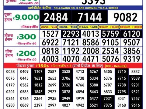 Today Lottery Sambad