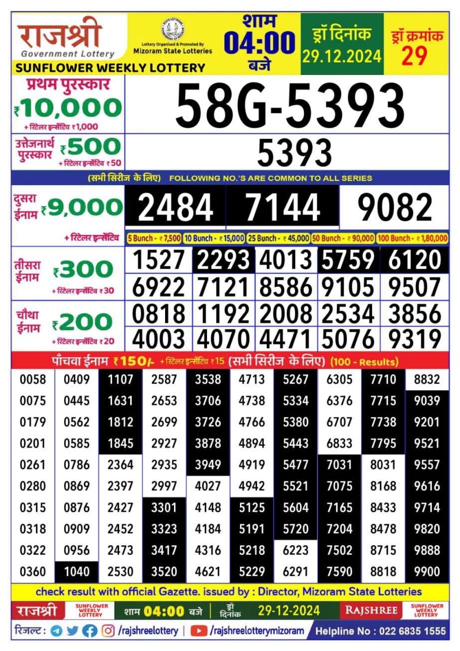 Today Lottery Sambad