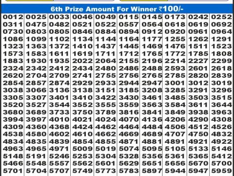 Today Lottery Sambad