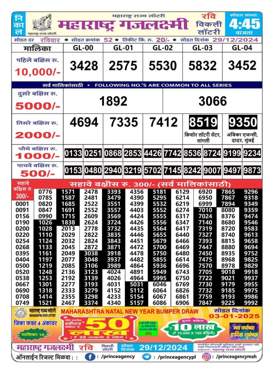 Today Lottery Sambad