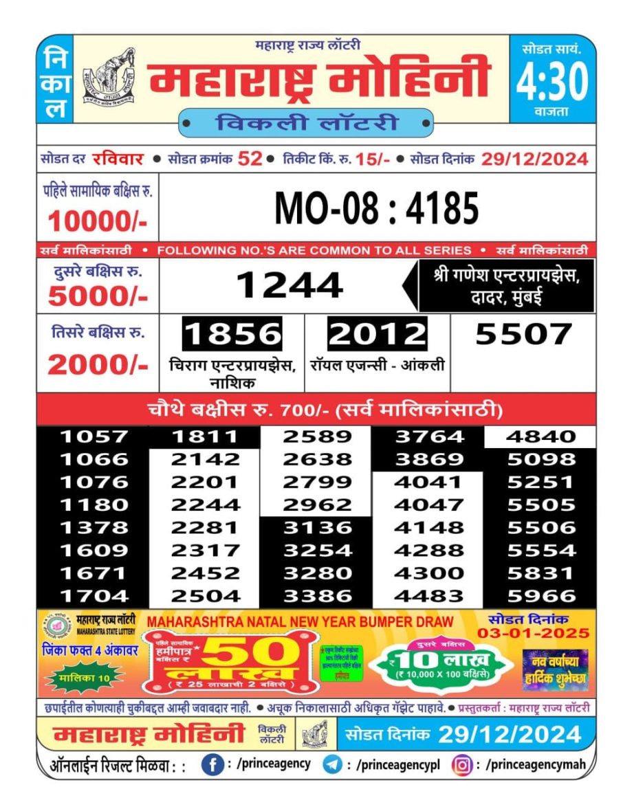 Today Lottery Sambad