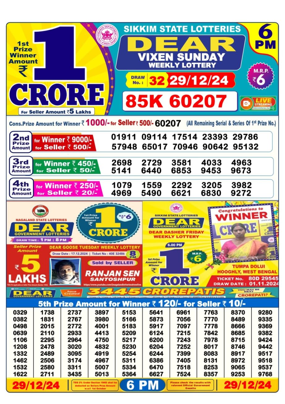 Today Lottery Sambad