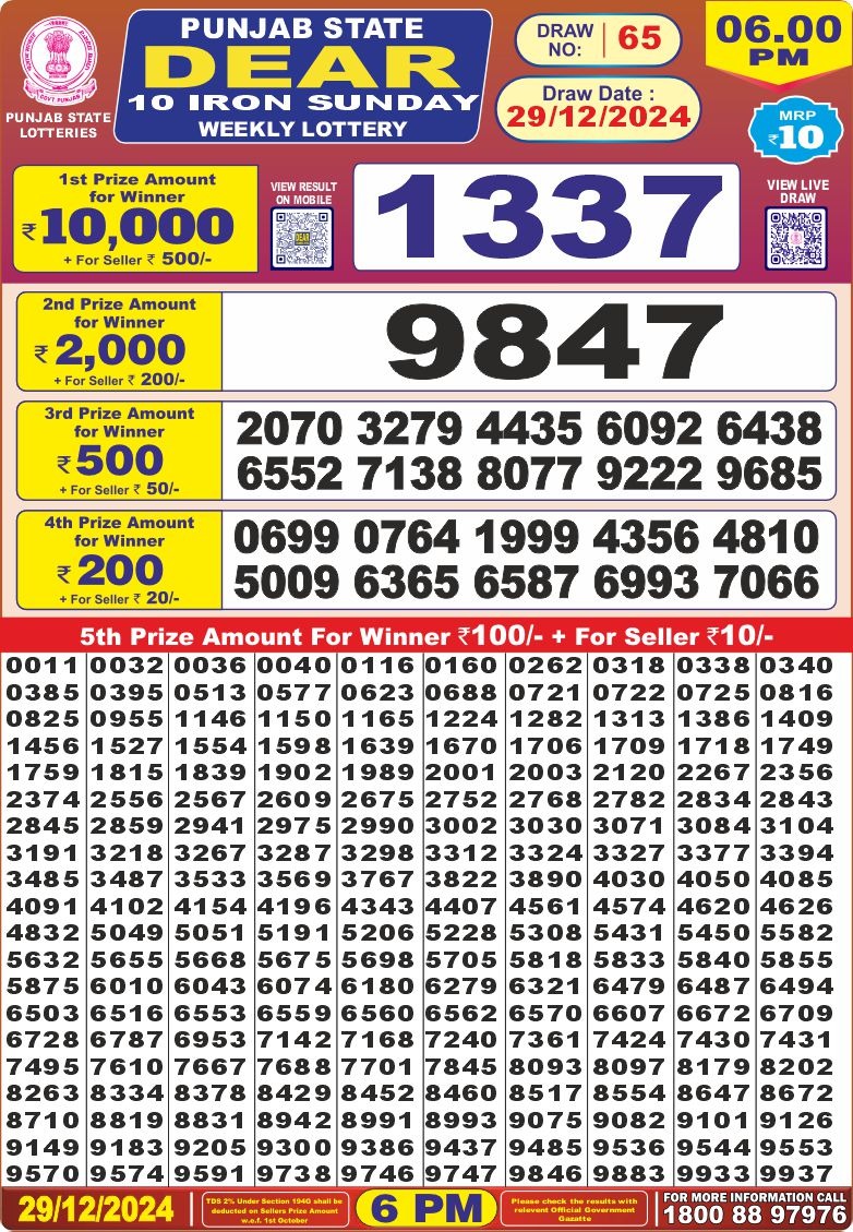 Today Lottery Sambad