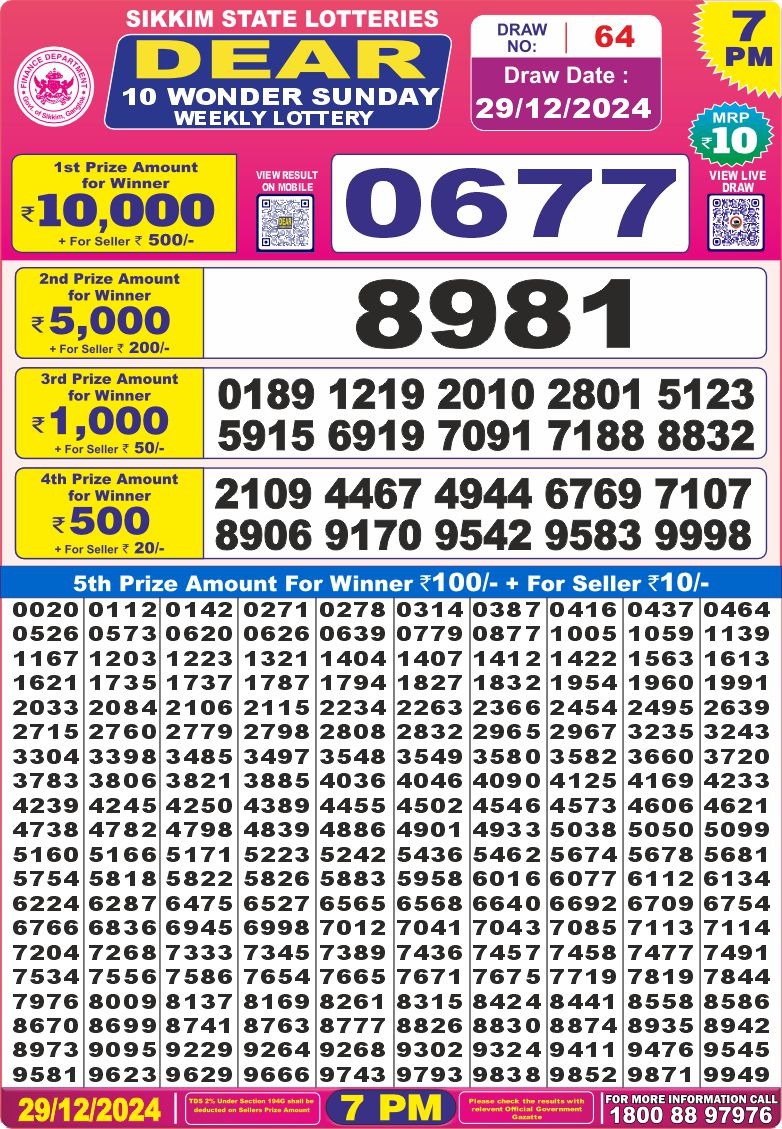 Today Lottery Sambad