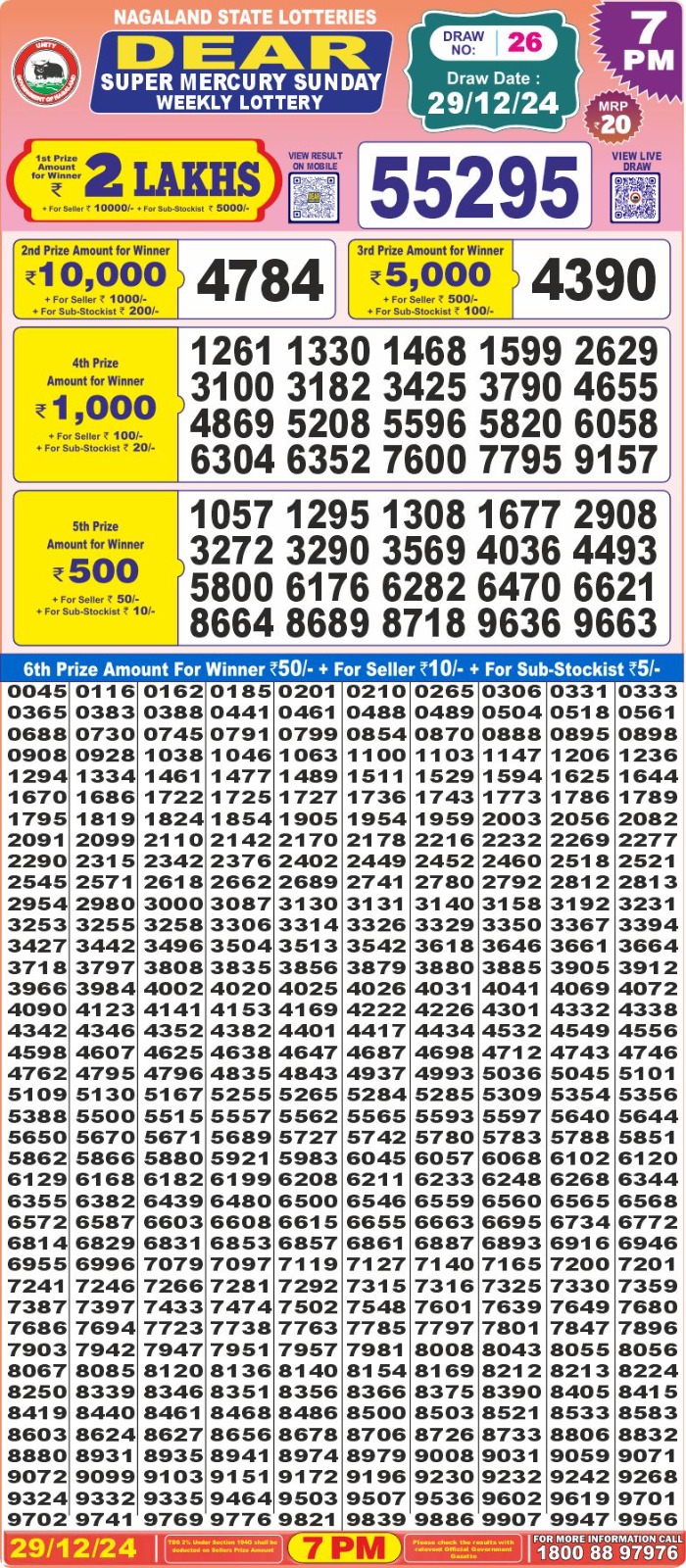 Today Lottery Sambad