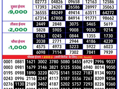Today Lottery Sambad