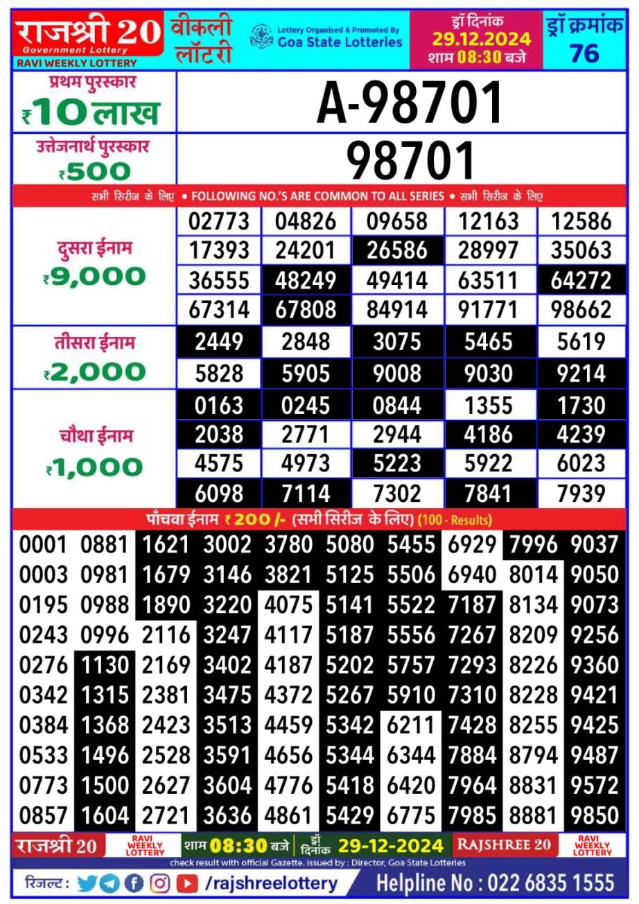 Today Lottery Sambad