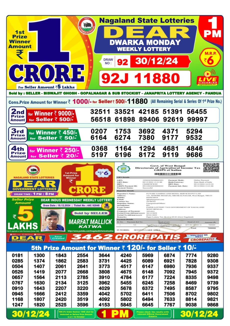 Today Lottery Sambad