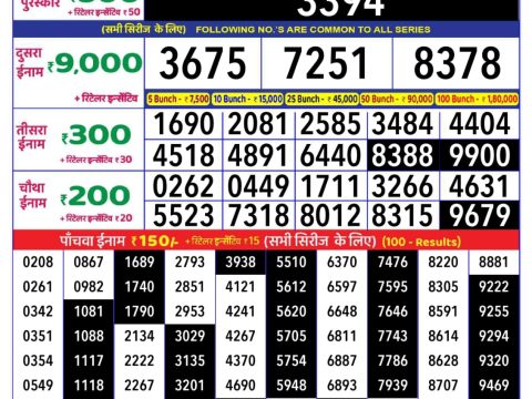 Today Lottery Sambad