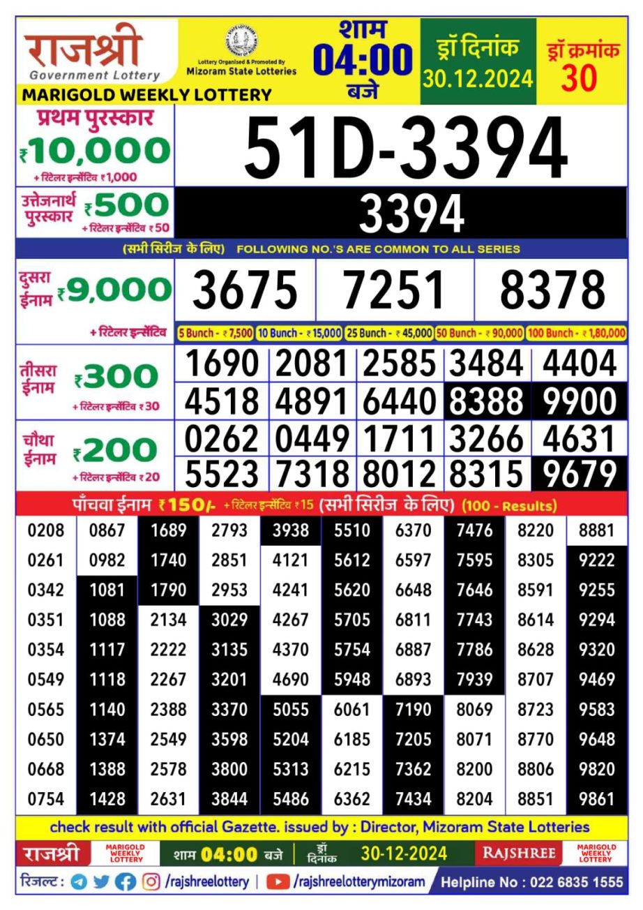 Today Lottery Sambad
