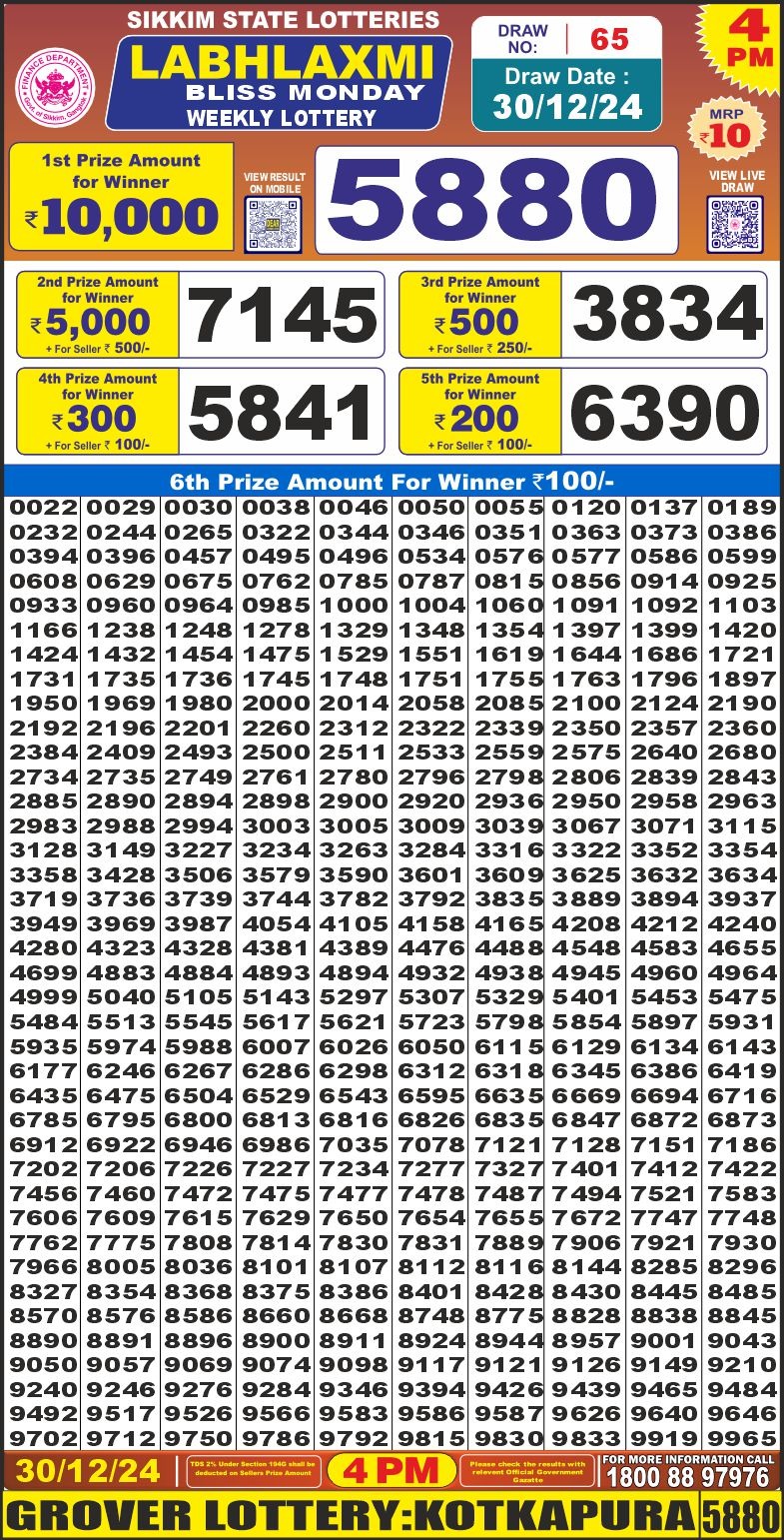 Today Lottery Sambad