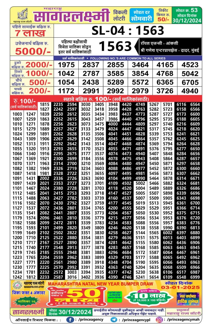 Today Lottery Sambad