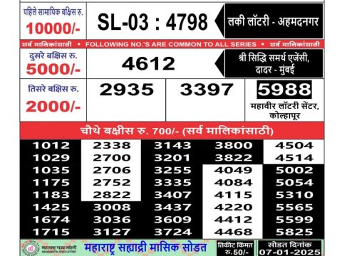 Today Lottery Sambad