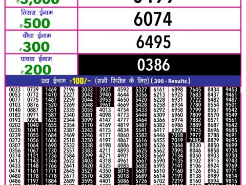 Today Lottery Sambad