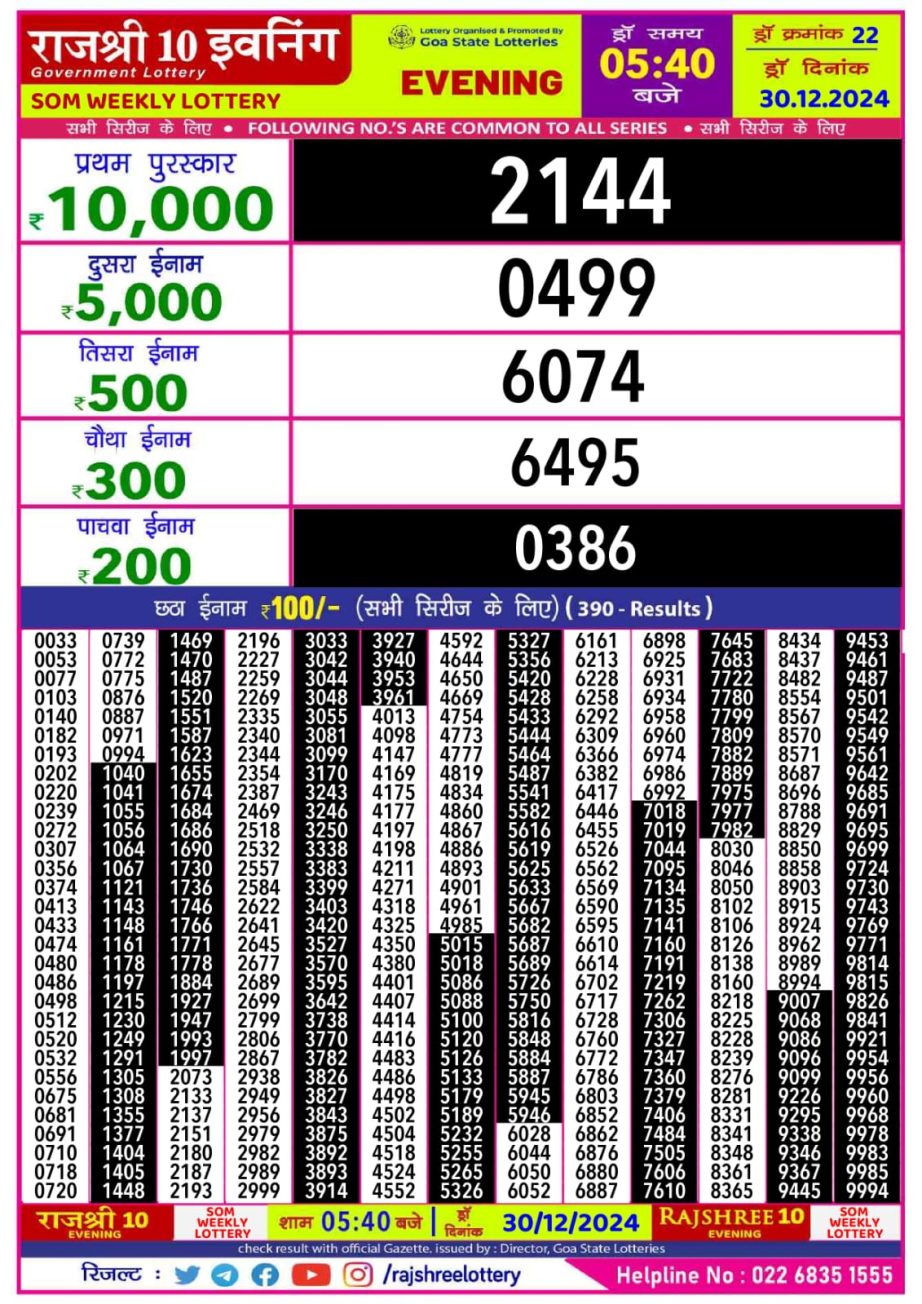 Today Lottery Sambad