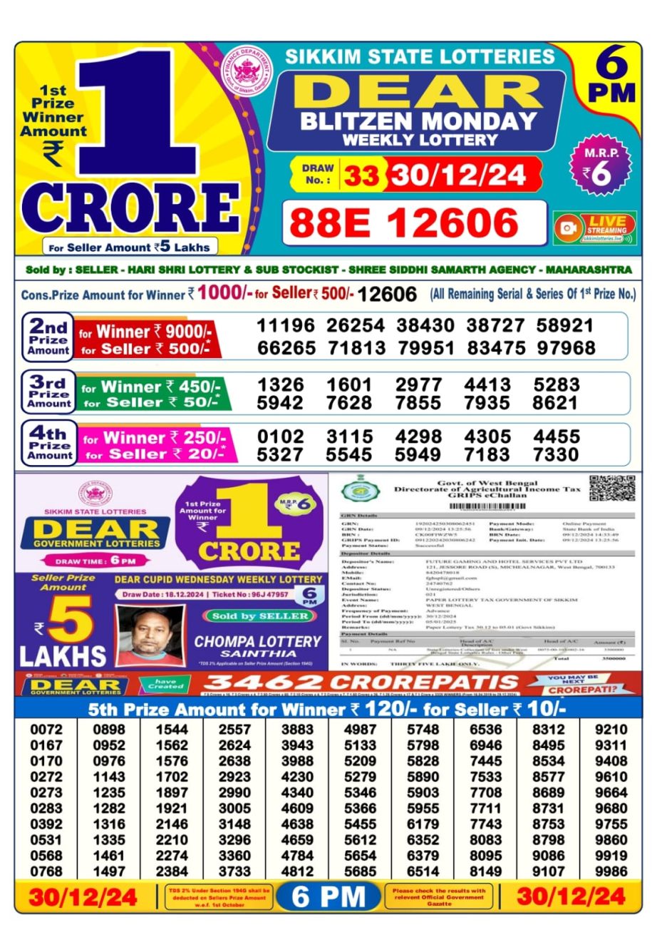 Today Lottery Sambad