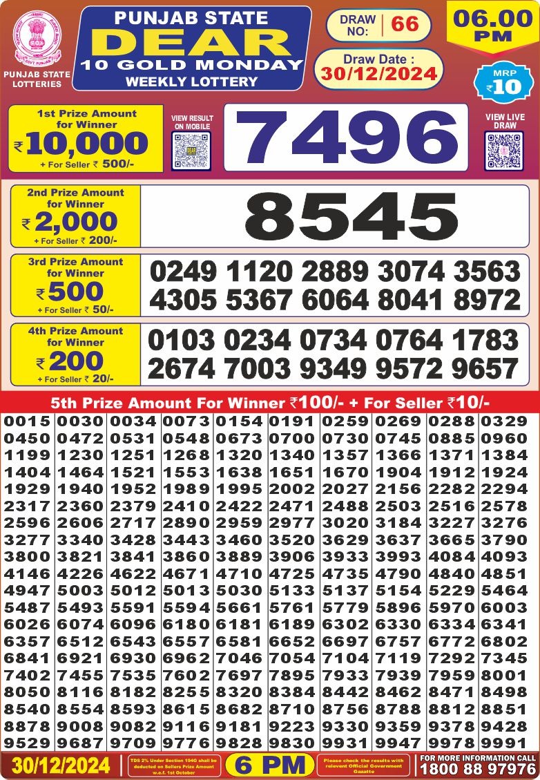 Today Lottery Sambad