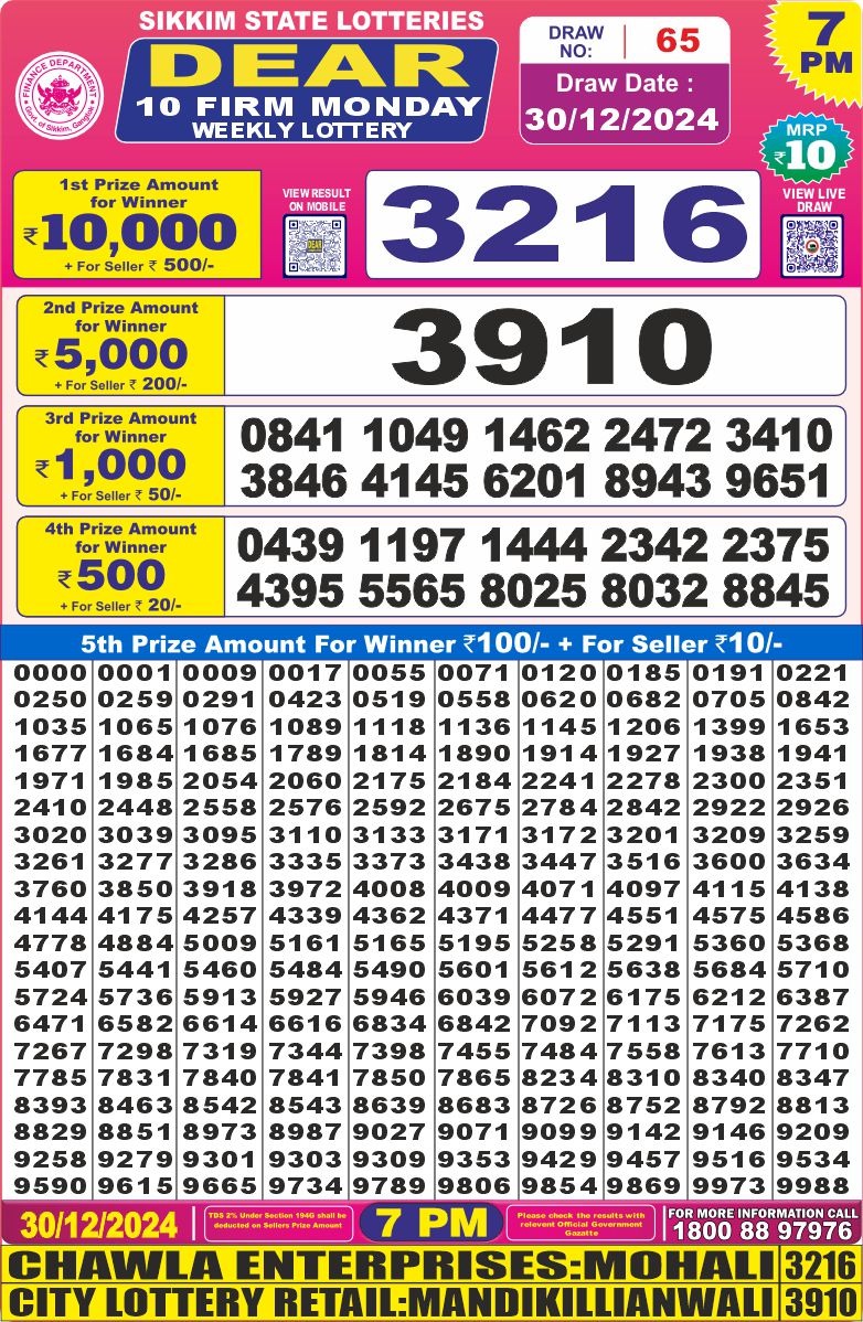 Today Lottery Sambad