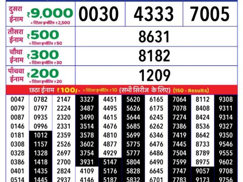 Today Lottery Sambad