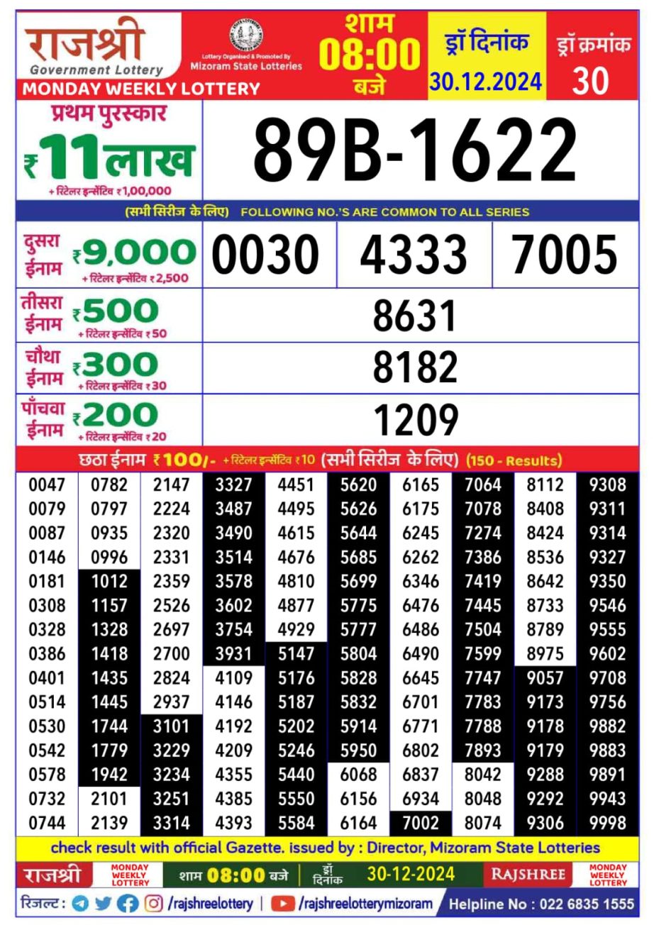 Today Lottery Sambad