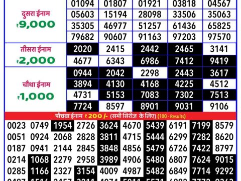 Today Lottery Sambad